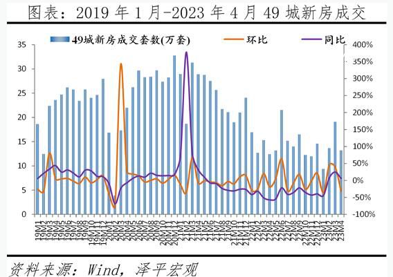 中国房地产展望:分化时代到来