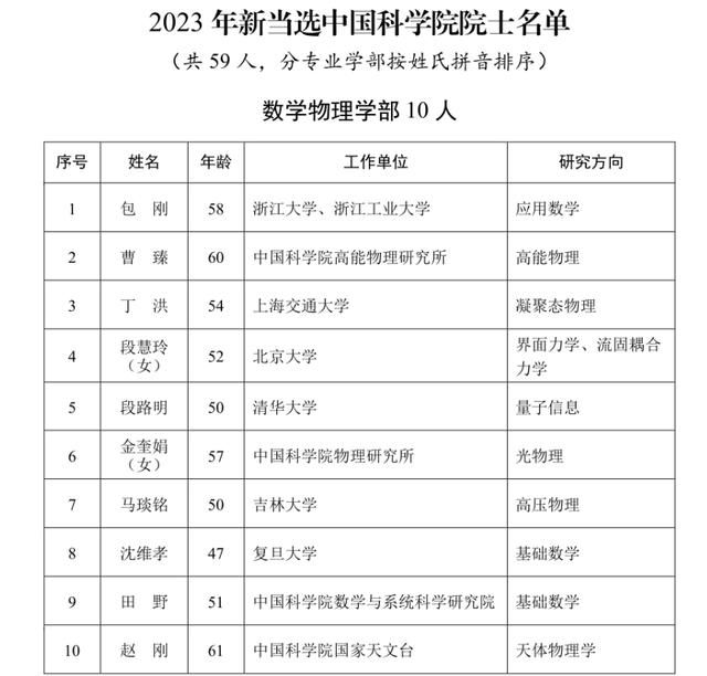 颜宁当选中国科学院院士 现有中国科学院院士共873人